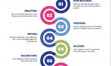 INFOGRAFIS : PESAN SINGKAT DENGAN VISUAL