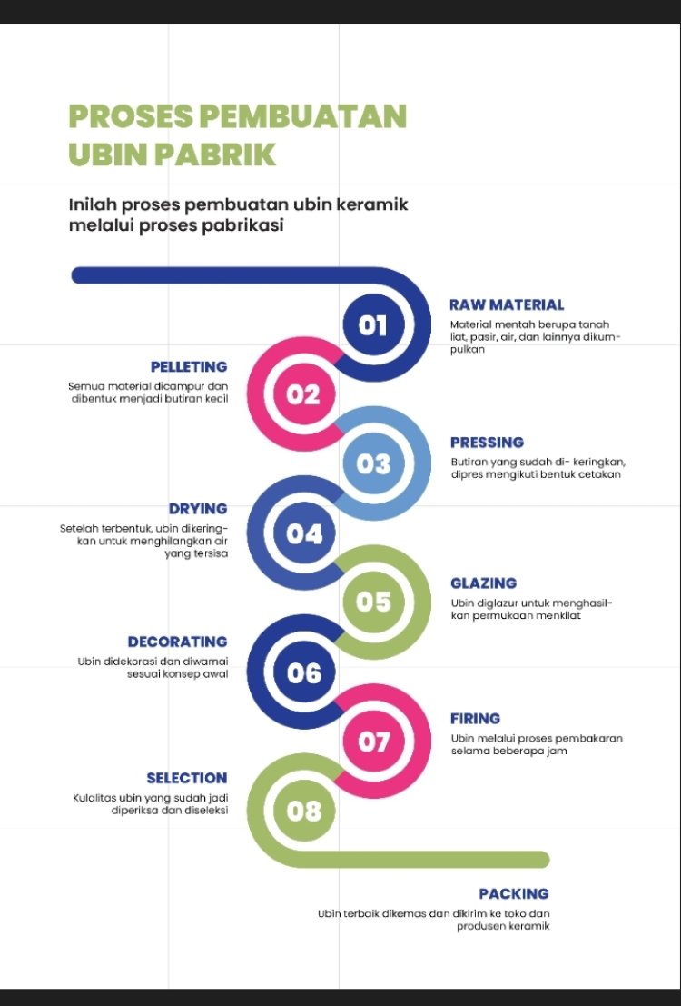 INFOGRAFIS : PESAN SINGKAT DENGAN VISUAL
